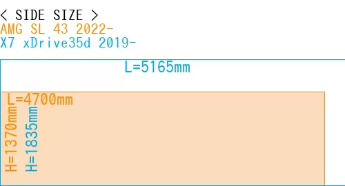 #AMG SL 43 2022- + X7 xDrive35d 2019-